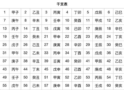 天干查詢|天支對照表 干支紀年 干支換算